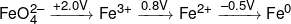 FeO_4^{2 - }\xrightarrow{{ + 2.0V}}F{e^{3 + }}\xrightarrow{{0.8V}}F{e^{2 + }}\xrightarrow{{ - 0.5V}}F{e^0}