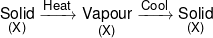 \mathop {Solid}\limits_{(X)} \xrightarrow{{Heat}}\mathop {Vapour}\limits_{(X)} \xrightarrow{{Cool}}\mathop {Solid}\limits_{(X)} 