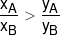 \frac{{{x_A}}}{{{x_B}}} > \frac{{{y_A}}}{{{y_B}}}