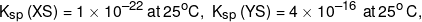 {K_{sp}}\left( {XS} \right) = 1 \times {10^{ - 22}}\,at\,{25^o}C,\,\,{K_{sp}}\left( {YS} \right) = 4 \times {10^{ - 16}}\,\,at\,{25^o}\,C,