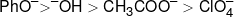 Ph{O^ - }{ > ^ - }OH > C{H_3}CO{O^ - } > ClO_4^ - 