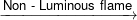 \xrightarrow[{}]{{{\text {Non - Luminous flame}}}}